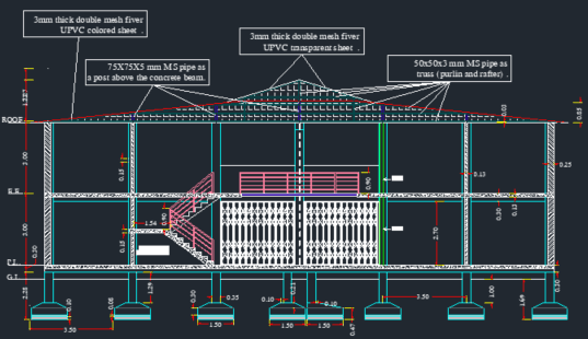 Detailed Survey, Engineering Design for Krishi Upach Tatha Anya Utpaadanko Sankalan Tatha Bikri Kendra Sthapanaa Project,